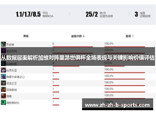 从数据层面解析加维对阵里昂世俱杯全场表现与关键影响价值评估