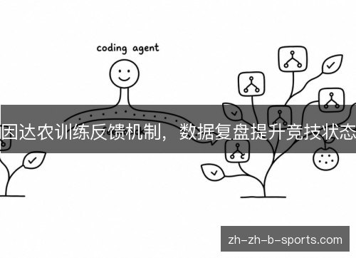 因达农训练反馈机制，数据复盘提升竞技状态